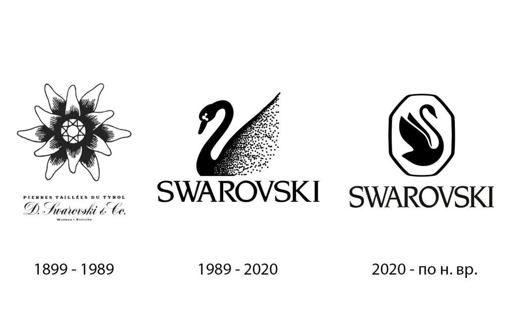 Логотипы Swarovski Логотипы Swarovski